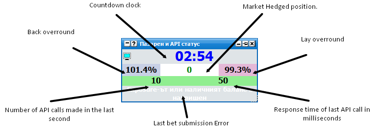 Пазарен и API статус showing last API call response time.
