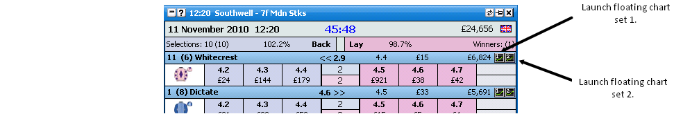 The floating chart sets can be launched from either the grid or the ...